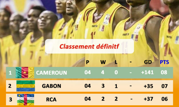 FIBA AFROCAN 2023, Le TCHAD ne sera pas de la partie…